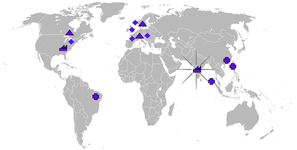 Global value chain